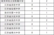 高中数学竞赛成绩查询(高中数学竞赛成绩查询辽宁)