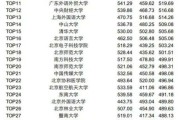 全国英语四级成绩查询入口_全国英语四级成绩查询入口官网2023