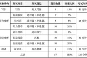 全国大学英语四级成绩什么时候出(国家英语四级成绩什么时候出)