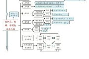 高中数学必修一每章思维导图(高中数学必修一每章思维导图新教材)