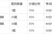 关于英语六级具体分值分布明细的信息