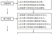 小学语文校本课题研究_小学语文校本课题研究课题