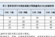 英语八级相当于雅思多少分_英语八级相当于雅思多少分及格