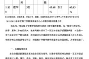 小学数学计算题试卷分析_小学数学计算题试卷分析怎么写