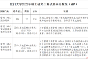 考研总分多少分_考研总分多少