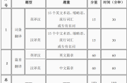 研究生考试英语满分多少_考研英语满分是多少