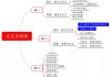 初中语文现代文阅读知识点总结图片大全_初中语文现代文阅读知识点总结图