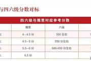 雅思55相当于英语6级什么水平_雅思5.5相当于六级多少分