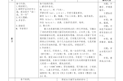 初中语文优秀教案50篇_初中语文优秀教案