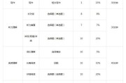 英语六级多少分才算过四_四级英语多少分可以过六级