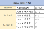 考研英语二最新题型(考研英语二题型及分值2023)