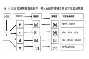 英语发音浊化规则_英语发音浊化规则是什么