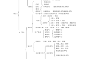 高中英语语法基础知识大全课件_高中英语语法基础知识大全