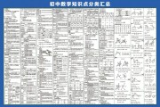 初中数学知识点归纳图_初中数学知识点归纳图片