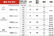 托福考试查成绩_托福成绩查询