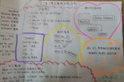 小学英语教学法思维导图(王蔷英语教学法思维导图)