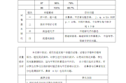 小学语文教育就业前景分析_小学语文教育就业前景分析怎么写