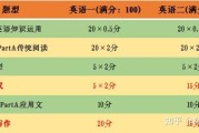 考研英语二分值分布_考研英语二分数分配表