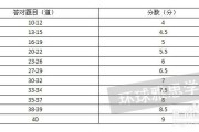 雅思听力7分要对多少题_雅思听力要对多少题到7分