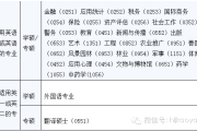 考研英语二题目分布(考研英语二的题型和分值分布)