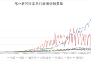 全球疫情最新数据消息新增(全球疫情最新数据消息)