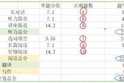 雅思6分相当于托福多少分_六级相当于雅思多少分