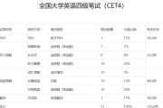 英语六级多少分过及格线是多少(英语六级多少分过及格线是多少啊)