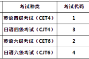 考研英语和六级英语区别在哪(考研英语和六级英语区别)