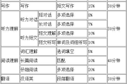 英语四级考试总分多少分(英语四级4000必考词汇)