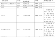 2020年9月份英语四级考试成绩啥时候出来(2020年9月英语四级成绩什么时候公布)