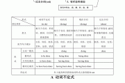 高中英语语法归纳总结图片素材_高中英语语法归纳总结图片