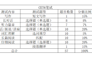 英语六级分数分配明细表格模板_英语六级分数分配明细表格