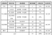 2022大学英语四级分值_2020年大学英语四级总分