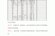 英语四级分数分配明细及格线是多少_英语四级分数分配明细及格