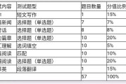 历年英语四级考试题型分布(历年英语四级考试题型)