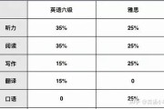 英语六级分数怎么算_六级英语分数怎么算的