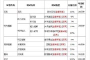 英语四级总分及各项分值_英语四级各项分数的总分是多少?