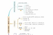 高中数学必修一第一章思维导图_高中数学必修一第一章思维导图集合的关系