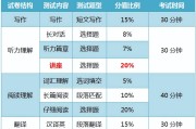 英语六级多少分可以过(英语六级多少分可以过专八)