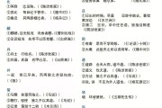 初中必背文言文16篇_初中必背文言文16篇上海