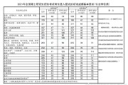 考研英语一国家线会是多少(考研英语一国家线一般多少)