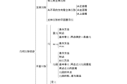 初一数学思维导图上册第一单元(初一数学思维导图上册第一单元和第2单元)