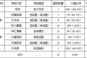 英语考试多少分(英语考试多少分钟初中)