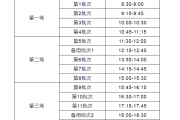 英语6级出成绩时间2022(英语六级报名时间下半年)