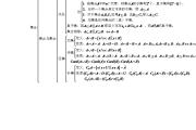 高中数学知识点大全整理归纳_高中数学知识点大全整理