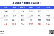 考研英语国家线是什么水平_考研英语国家线是什么水平?