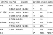 英语四级考试范围(大学英语四级考试范围)