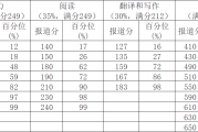 2013年下半年英语六级分数线_2013年6月大学英语六级真题第一套