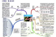 小学语文课程标准思维导图2022版_小学语文课程标准思维导图2022版手写图片