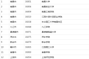 江西省六级考试2021时间(江西省英语六级多少分过线)